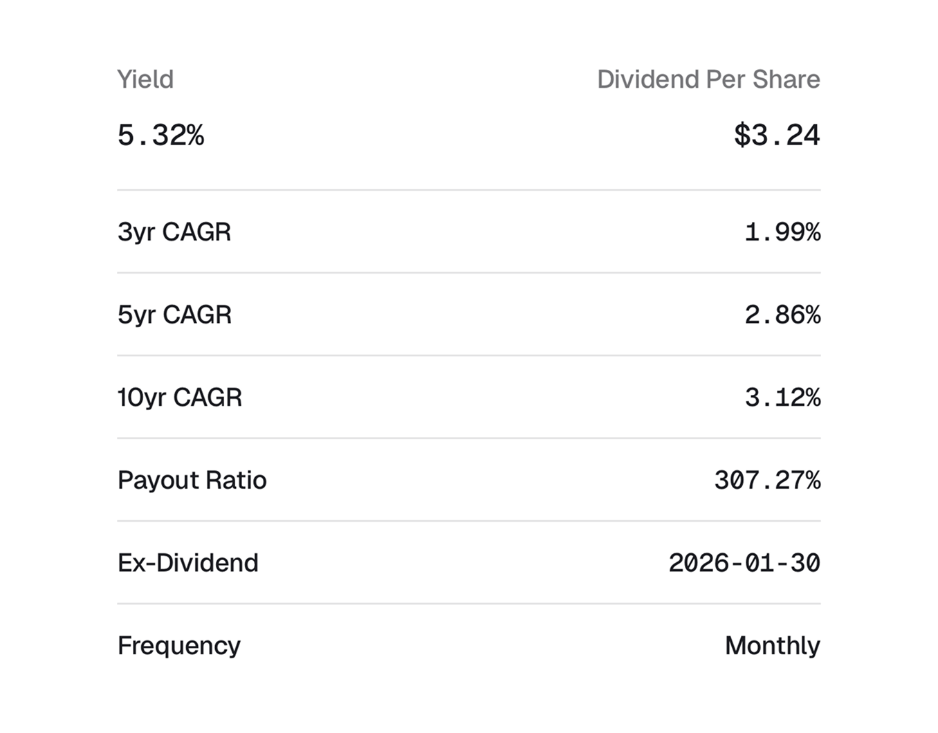 Dividend Safety Metrics