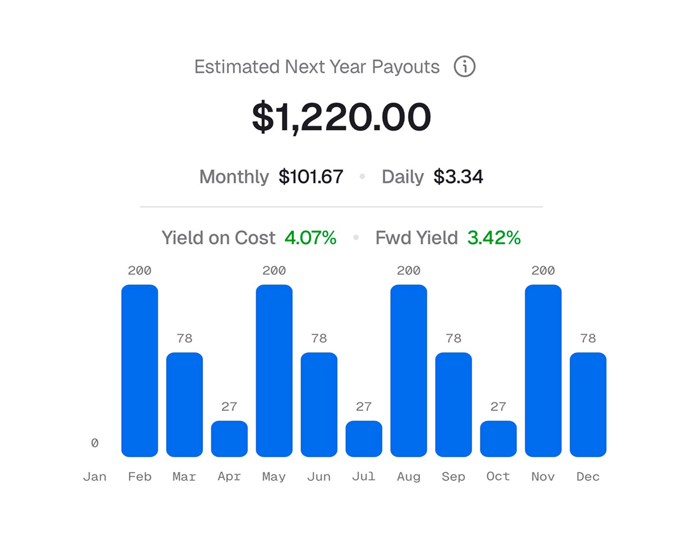Dividend Income Forecasting