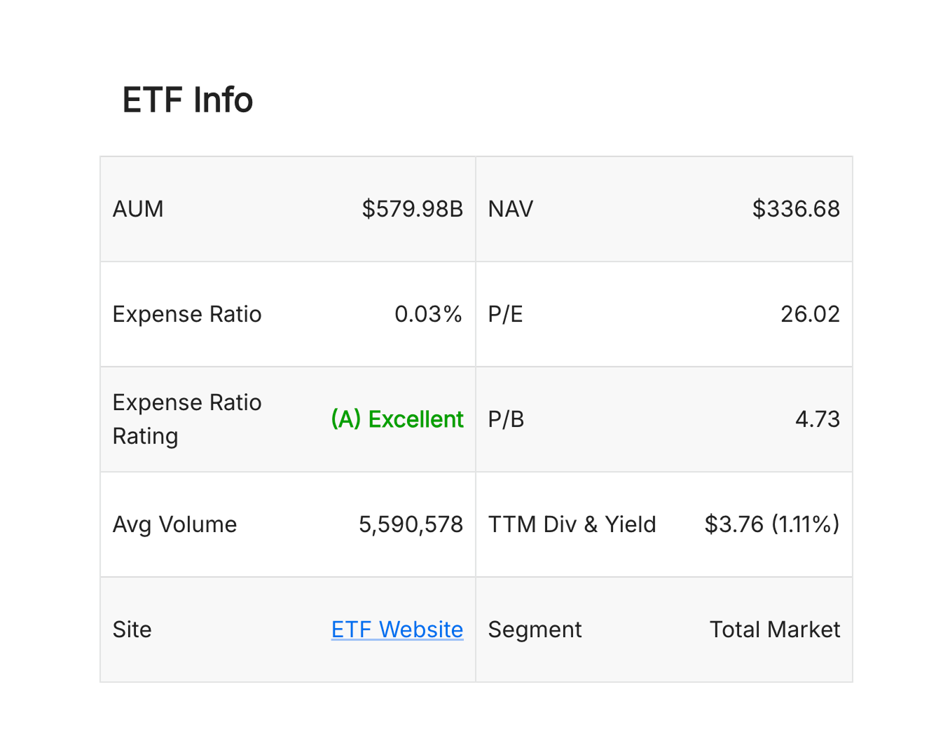 ETF Info and Research Data