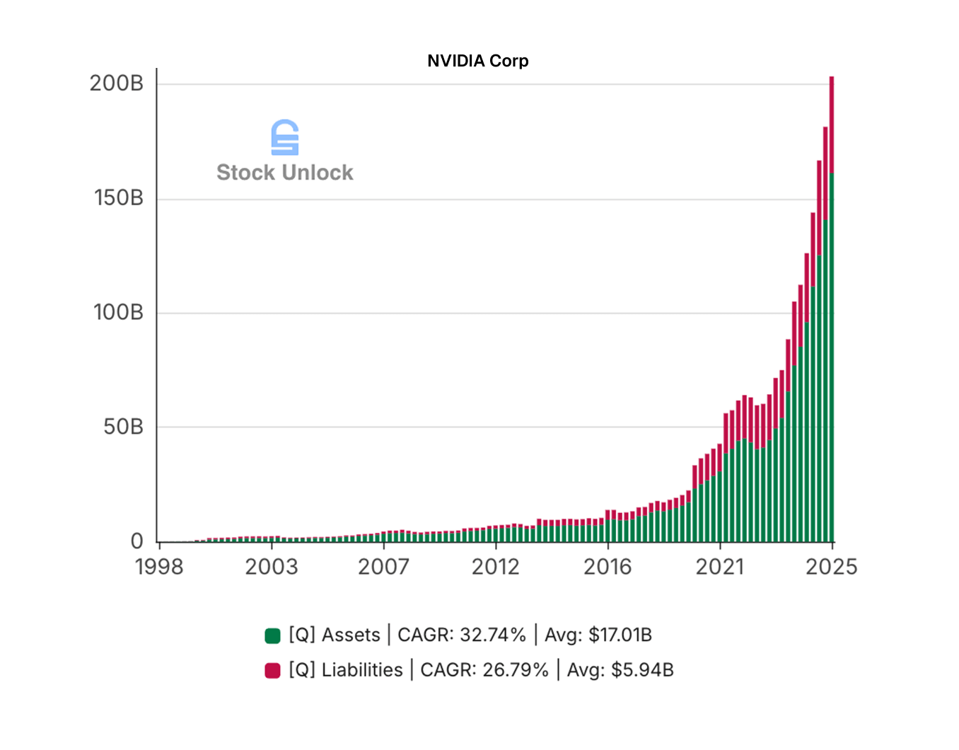 35 Years of Financial History and Visual Metrics
