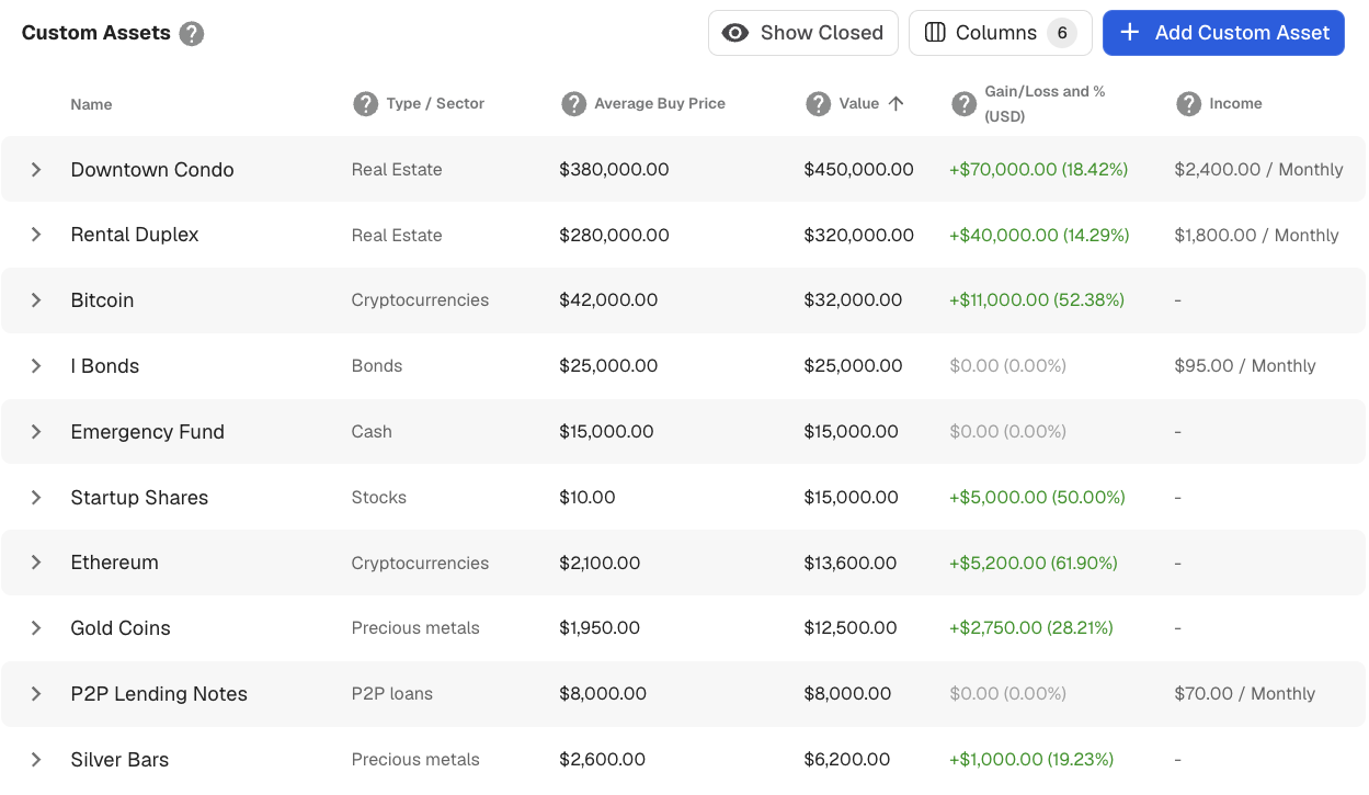 Custom assets table showing real estate, crypto, bonds, cash and gold with value, gain/loss and income
