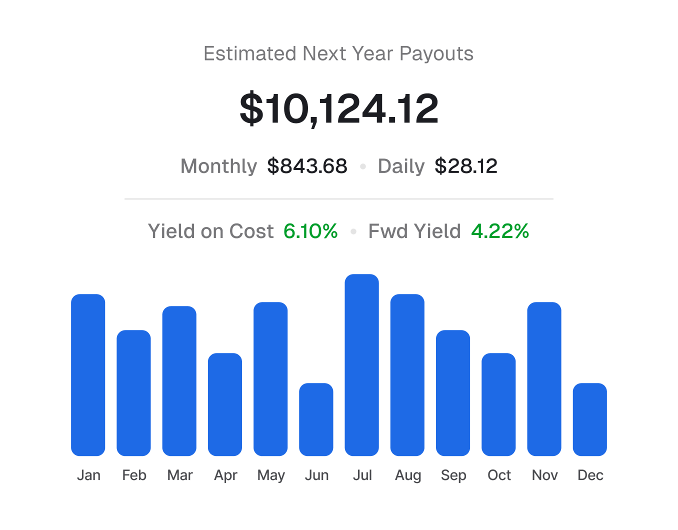 Dividend Calendar UI