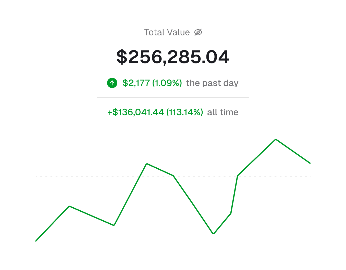Portfolio Tracking Dashboard