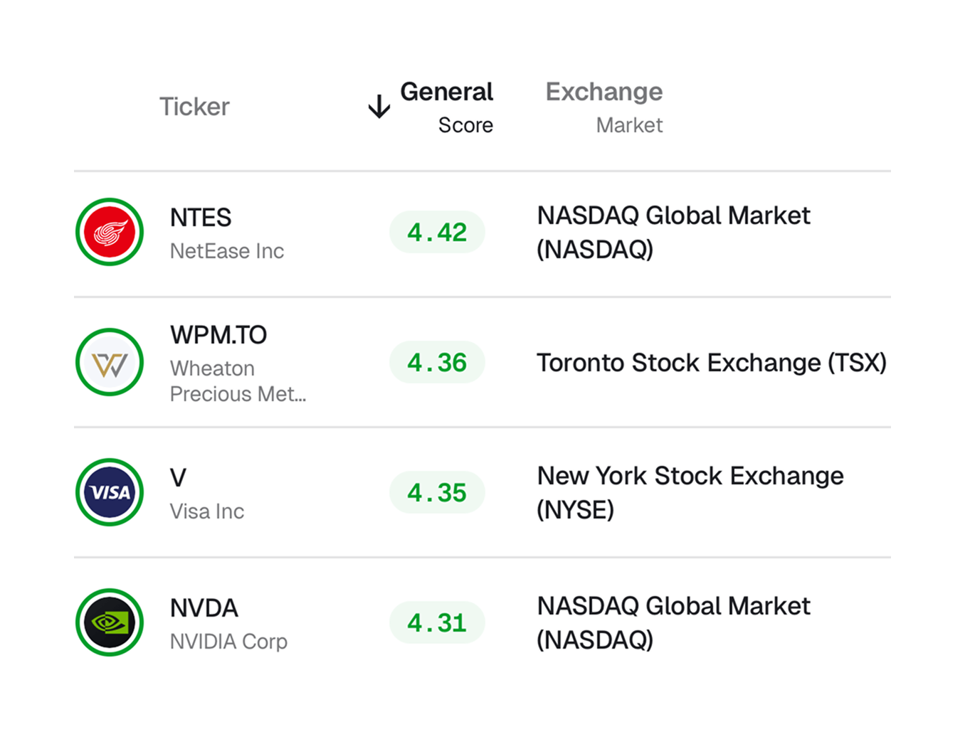 Global Stock Screener and Market Coverage