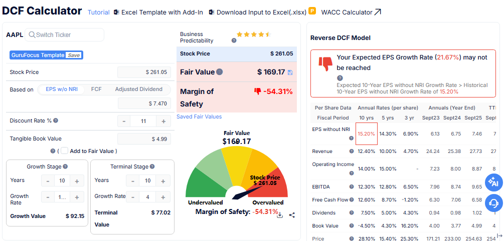 GuruFocus DCF Calculator interface for valuation analysis