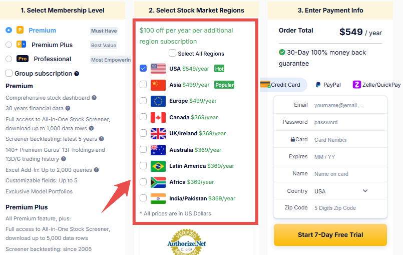 GuruFocus pricing page showing Premium and Premium Plus plans