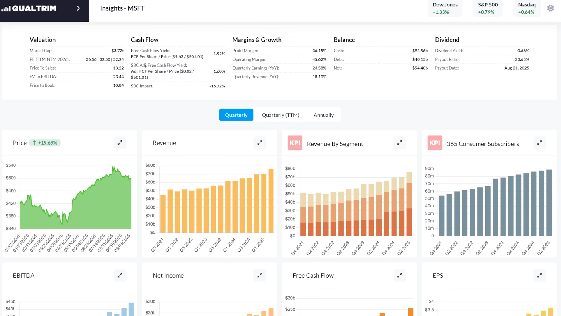Qualtrim dashboard showing stock analysis charts and data visualization
