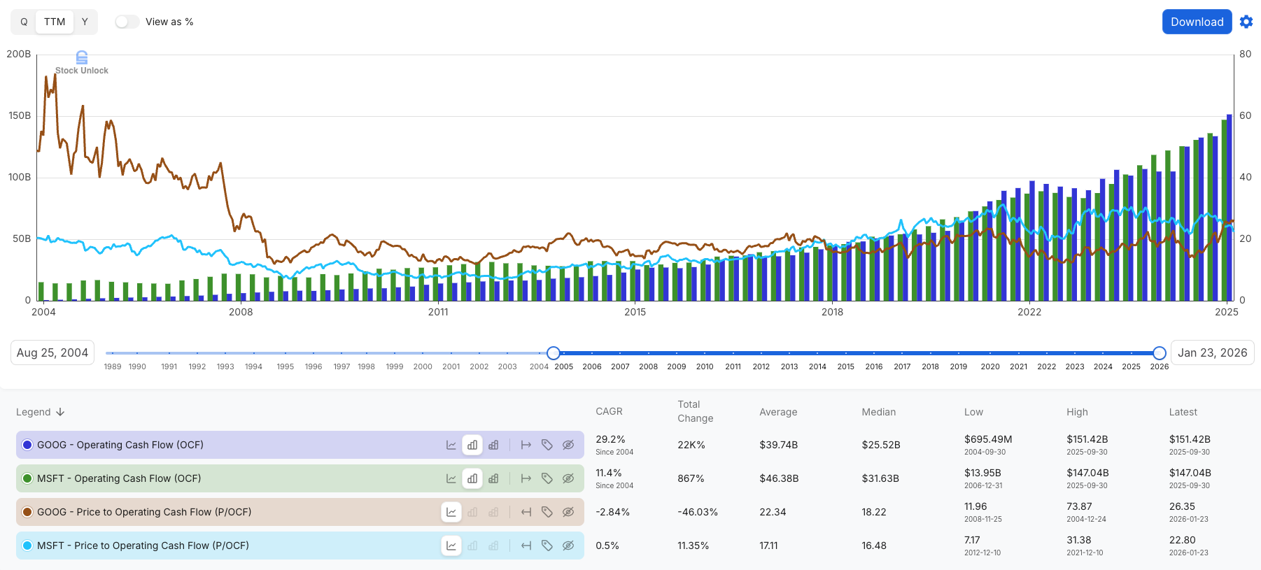 Stock Unlock DCF Calculator showing historical financial data analysis