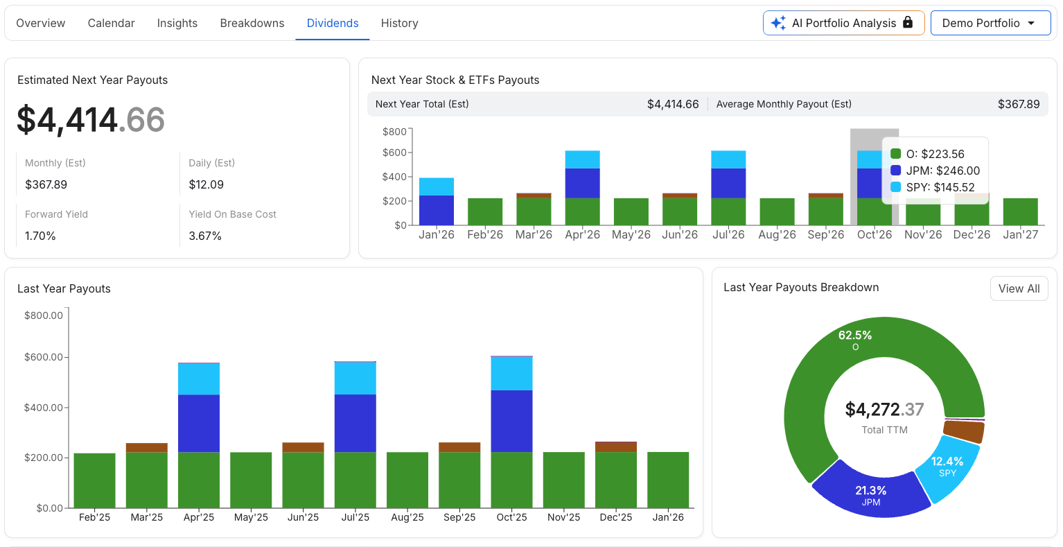 Stock Unlock dividend tracking showing income analysis and forecasting features
