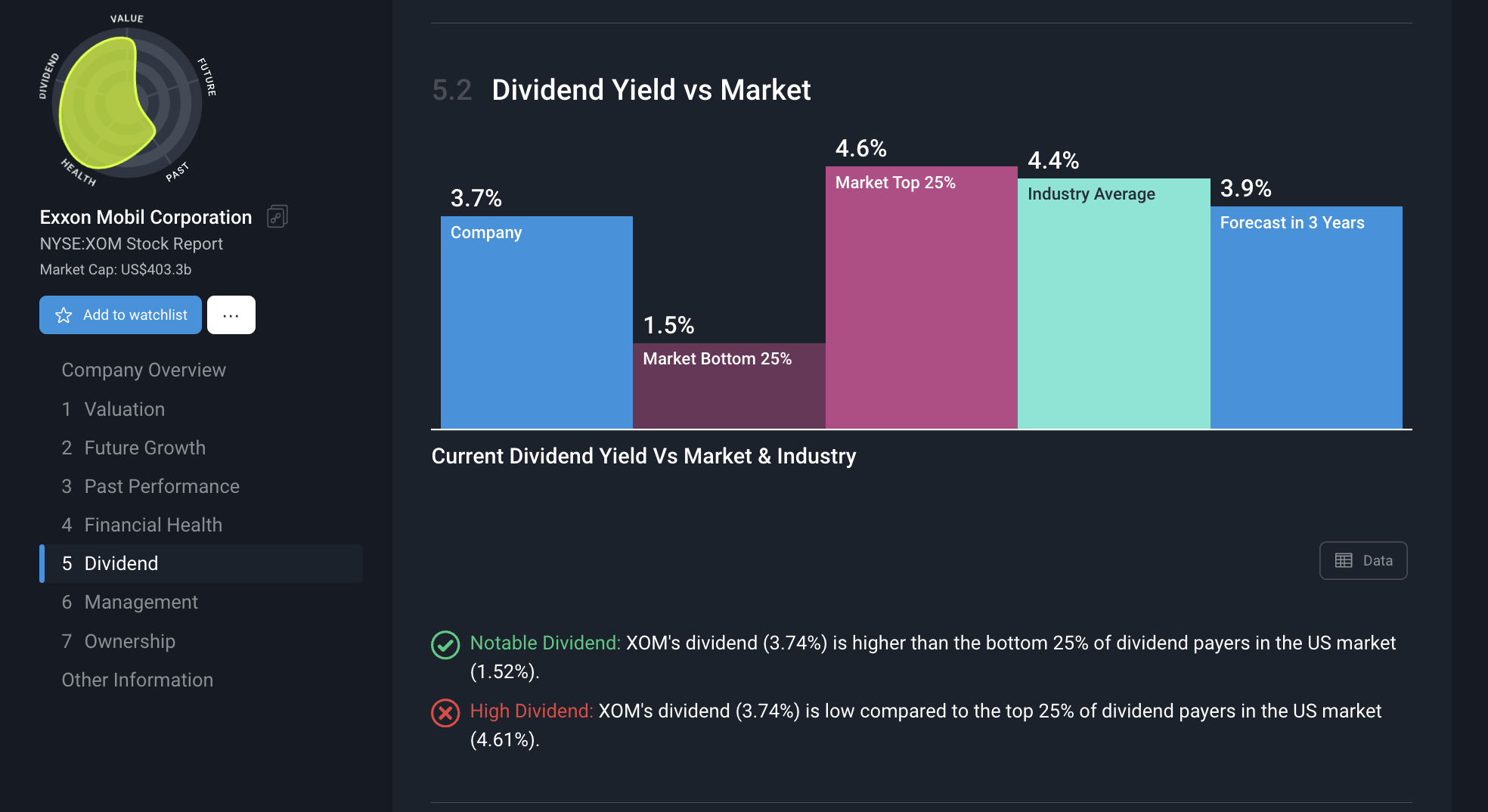 Simply Wall St dividend analysis showing yield comparison