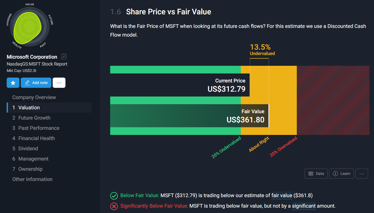 Simply Wall St valuation analysis showing fair value vs current price