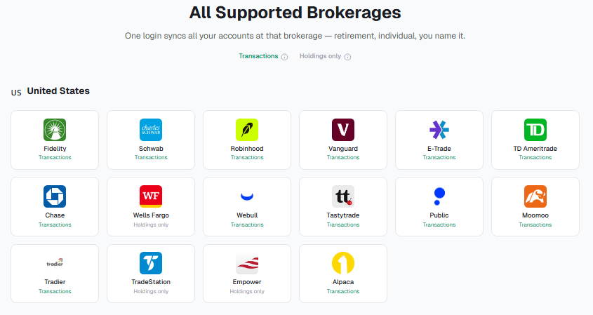 Stock Unlock supported brokerages including Fidelity, Schwab, Robinhood, and Interactive Brokers