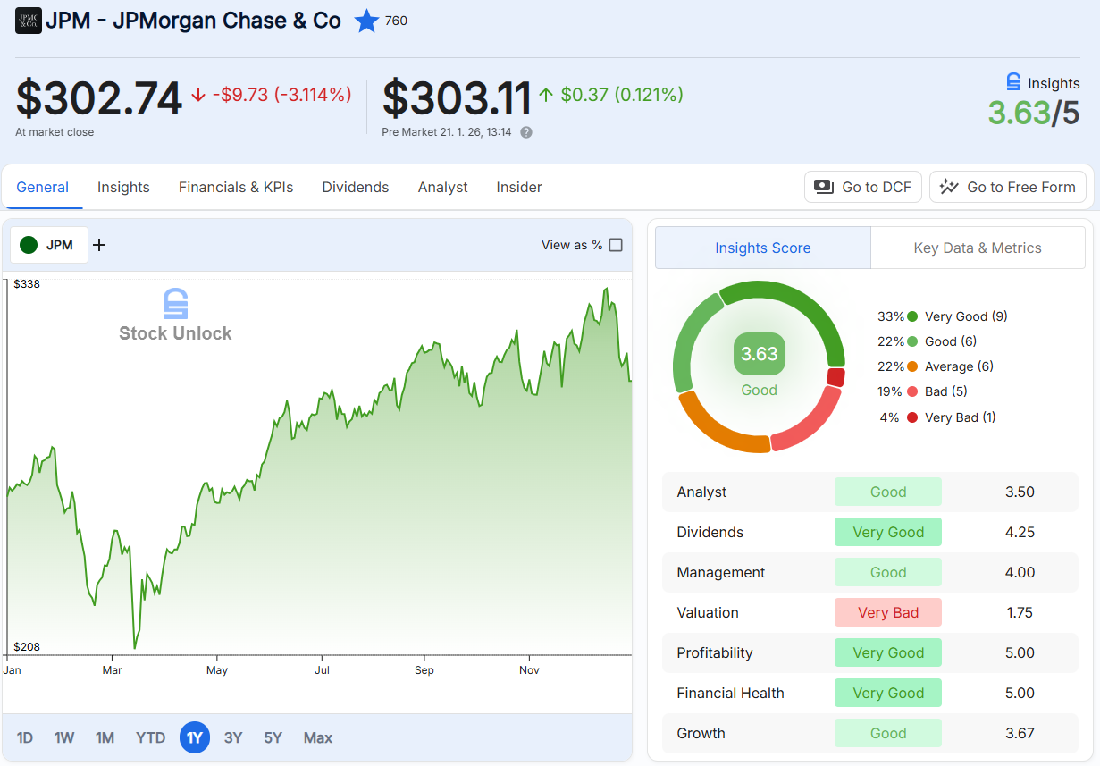Stock Unlock Stock Scores showing industry-specific analysis for JPMorgan