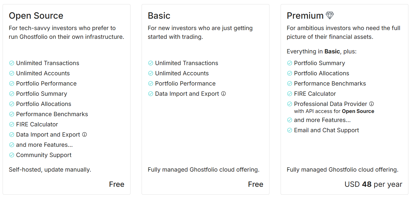 Ghostfolio pricing showing Open Source free, Basic free, and Premium tiers