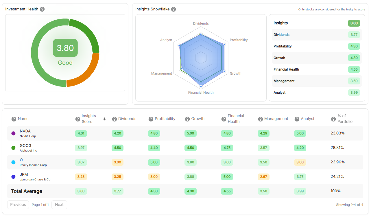 Stock Unlock Stock Scores showing Investment Health and category breakdown