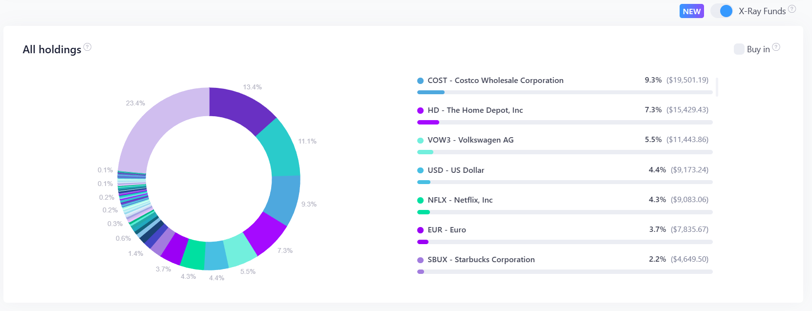 Snowball Analytics All Holdings view