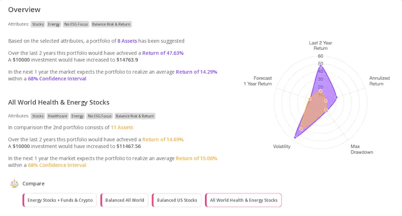 PinkLion portfolio optimization Overview showing radar chart comparing portfolio attributes