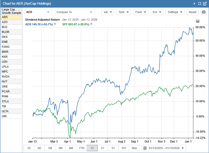 Stock Rover charting with fundamental data overlays