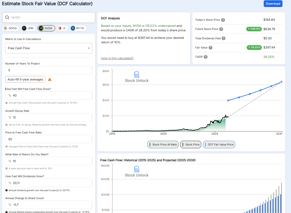 Stock Unlock DCF calculator with seven valuation metrics