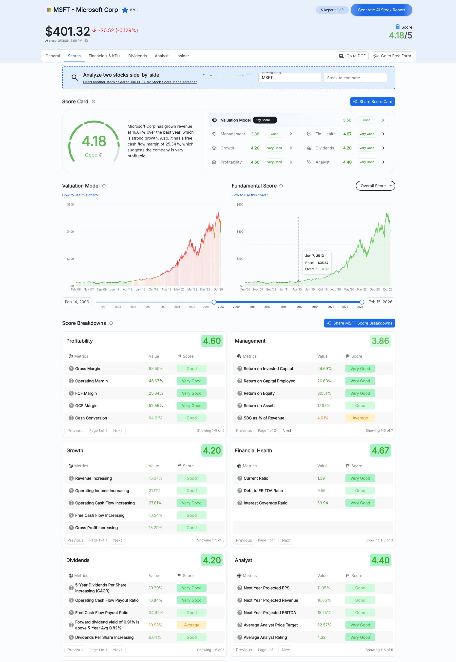 Stock Unlock Stock Scores showing seven category ratings for a stock