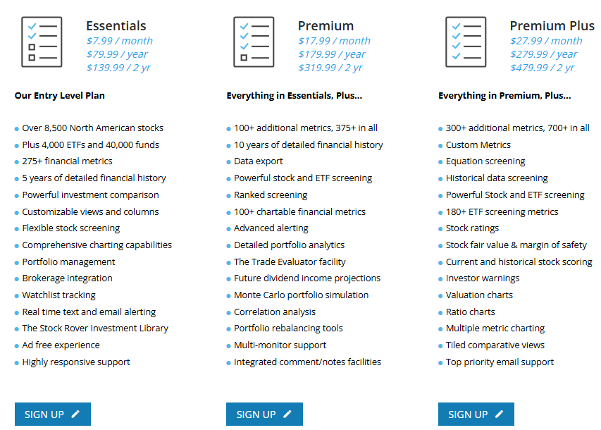 Stock Rover pricing page showing Essentials, Premium, and Premium Plus subscription tiers with feature comparisons